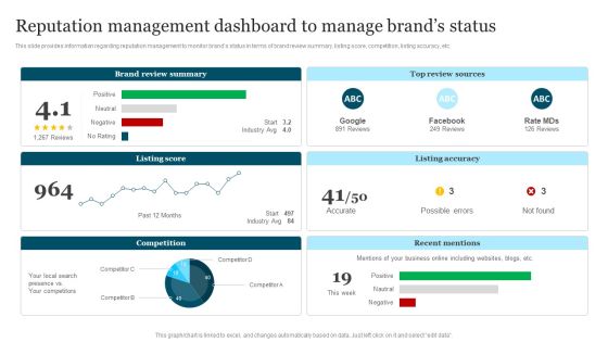 Improving Brand Recognition To Boost Reputation Management Dashboard To Manage Template PDF Improving Brand Recognition To Boost Reputation Management Dashboard To Manage Template PDF