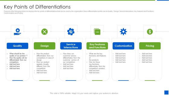 Improving Brand Recognition With Message And Differentiation Strategy Key Points Of Differentiations Introduction PDF Improving Brand Recognition With Message And Differentiation Strategy Key Points Of Differentiations Introduction PDF