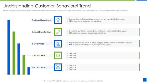 Improving Brand Recognition With Message And Differentiation Strategy Understanding Customer Behavioral Trend Brochure PDF Improving Brand Recognition With Message And Differentiation Strategy Understanding Customer Behavioral Trend Brochure PDF
