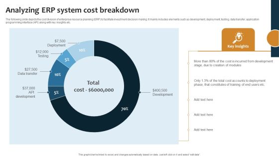 Improving Business Procedures Enterprise Resource Planning System Analyzing ERP System Cost Microsoft PDF