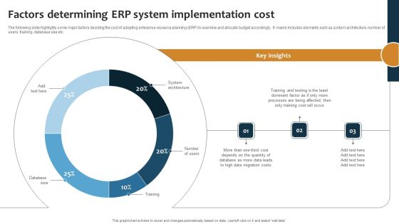 Improving Business Procedures Enterprise Resource Planning System Factors Determining ERP System Elements PDF