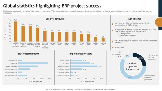 Improving Business Procedures Enterprise Resource Planning System Global Statistics Highlighting ERP Project Background PDF Improving Business Procedures Enterprise Resource Planning System Global Statistics Highlighting ERP Project Background PDF