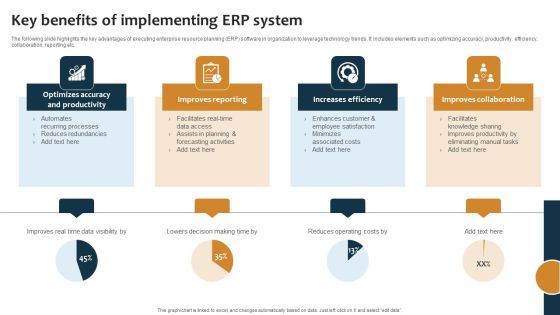 Improving Business Procedures Enterprise Resource Planning System Key Benefits Of Implementing ERP System Download PDF