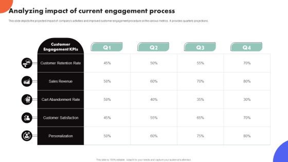 Improving Buyer Journey Through Strategic Customer Engagement Analyzing Impact Of Current Engagement Process Structure PDF Improving Buyer Journey Through Strategic Customer Engagement Analyzing Impact Of Current Engagement Process Structure PDF