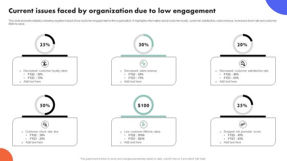 Improving Buyer Journey Through Strategic Customer Engagement Current Issues Faced By Organization Due Low Clipart PDF Improving Buyer Journey Through Strategic Customer Engagement Current Issues Faced By Organization Due Low Clipart PDF