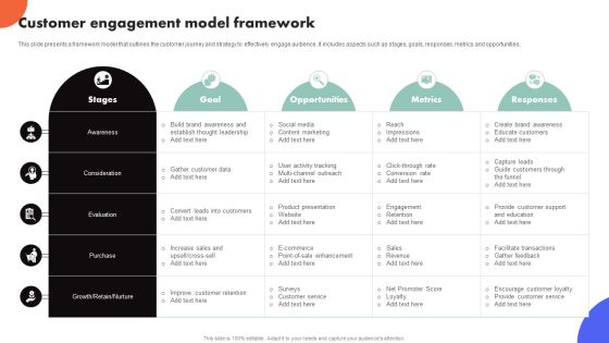 Improving Buyer Journey Through Strategic Customer Engagement Customer Engagement Model Framework Slides PDF Improving Buyer Journey Through Strategic Customer Engagement Customer Engagement Model Framework Slides PDF