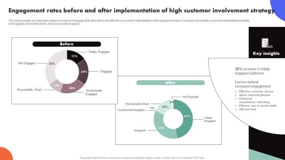 Improving Buyer Journey Through Strategic Customer Engagement Engagement Rates Before After Implementation Structure PDF Improving Buyer Journey Through Strategic Customer Engagement Engagement Rates Before After Implementation Structure PDF