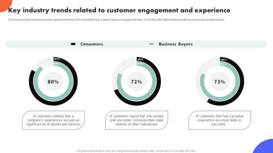 Improving Buyer Journey Through Strategic Customer Engagement Key Industry Trends Related Customer Inspiration PDF Improving Buyer Journey Through Strategic Customer Engagement Key Industry Trends Related Customer Inspiration PDF
