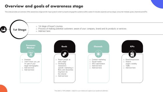 Improving Buyer Journey Through Strategic Customer Engagement Overview And Goals Of Awareness Stage Summary PDF Improving Buyer Journey Through Strategic Customer Engagement Overview And Goals Of Awareness Stage Summary PDF