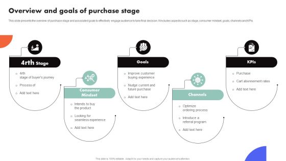 Improving Buyer Journey Through Strategic Customer Engagement Overview And Goals Of Purchase Stage Introduction PDF