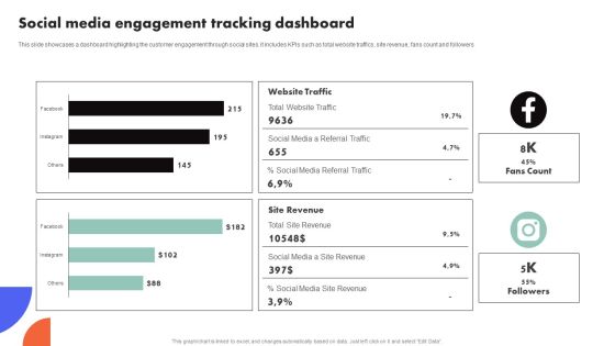 Improving Buyer Journey Through Strategic Customer Engagement Social Media Engagement Tracking Dashboard Structure PDF Improving Buyer Journey Through Strategic Customer Engagement Social Media Engagement Tracking Dashboard Structure PDF
