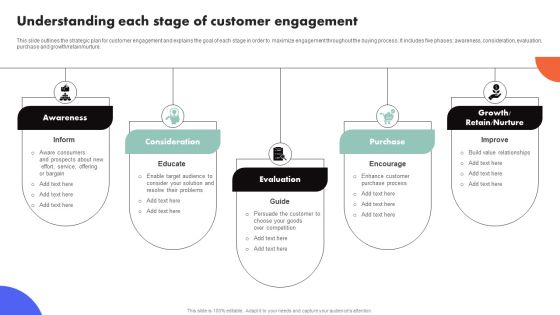 Improving Buyer Journey Through Strategic Customer Engagement Understanding Each Stage Of Customer Engagement Icons PDF Improving Buyer Journey Through Strategic Customer Engagement Understanding Each Stage Of Customer Engagement Icons PDF
