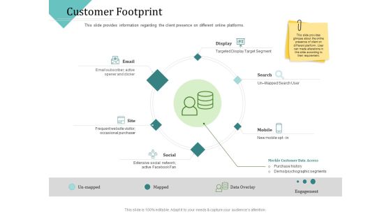 Improving Client Experience Customer Footprint Elements PDF