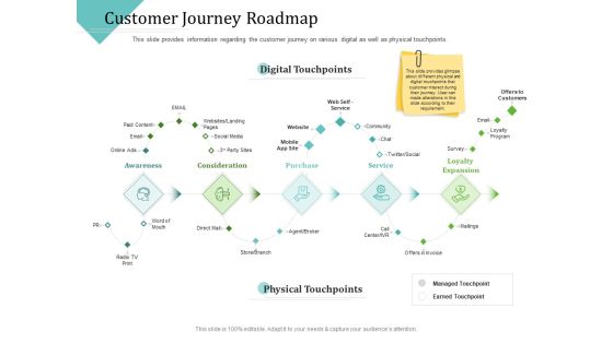 Improving Client Experience Customer Journey Roadmap Sample PDF