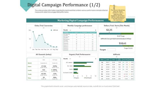 Improving Client Experience Digital Campaign Performance Cost Rules PDF Improving Client Experience Digital Campaign Performance Cost Rules PDF