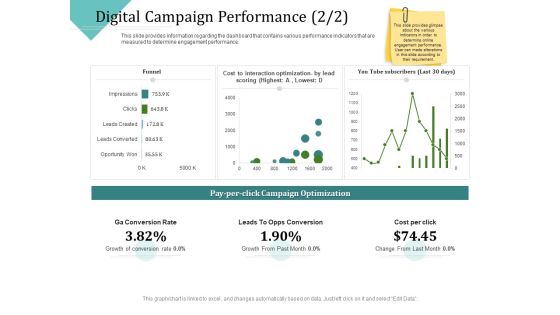 Improving Client Experience Digital Campaign Performance Trend Pictures PDF Improving Client Experience Digital Campaign Performance Trend Pictures PDF