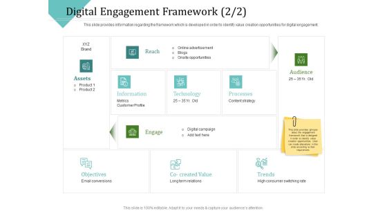 Improving Client Experience Digital Engagement Framework Reach Diagrams PDF