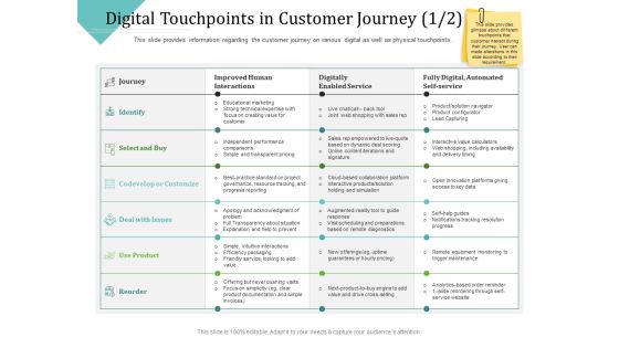 Improving Client Experience Digital Touchpoints In Customer Journey Deal Topics PDF