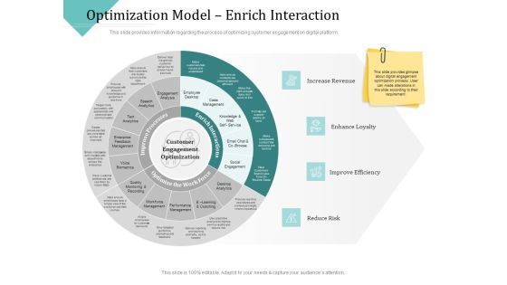 Improving Client Experience Optimization Model Enrich Interaction Icons PDF Improving Client Experience Optimization Model Enrich Interaction Icons PDF