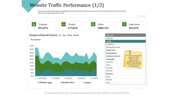 Improving Client Experience Website Traffic Performance Cities Template PDF Improving Client Experience Website Traffic Performance Cities Template PDF