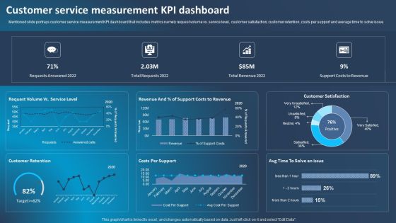 Improving Corporate Performance Customer Service Measurement Kpi Dashboard Microsoft PDF Improving Corporate Performance Customer Service Measurement Kpi Dashboard Microsoft PDF