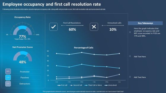 Improving Corporate Performance Employee Occupancy And First Call Resolution Rate Information PDF