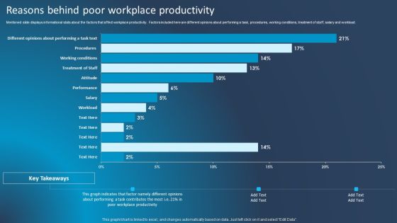 Improving Corporate Performance Reasons Behind Poor Workplace Productivity Designs PDF