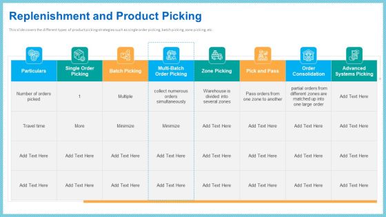 Improving Current Organizational Logistic Process Replenishment And Product Picking Pictures PDF Improving Current Organizational Logistic Process Replenishment And Product Picking Pictures PDF