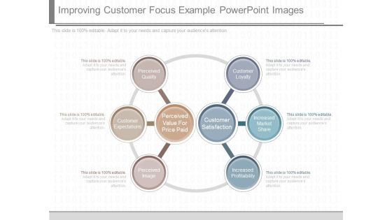 Improving Customer Focus Example Powerpoint Images Improving Customer Focus Example Powerpoint Images