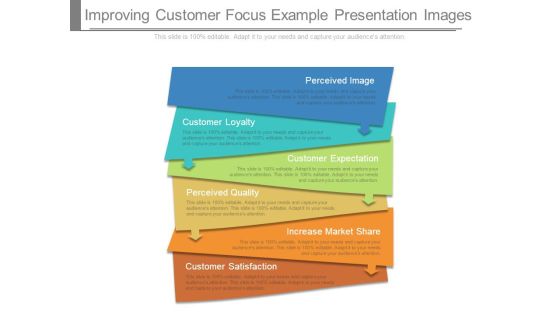 Improving Customer Focus Example Presentation Images Improving Customer Focus Example Presentation Images