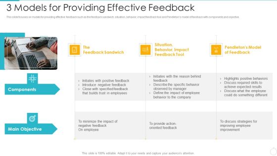 Improving Employee Performance Management System In Organization 3 Models For Providing Guidelines PDF