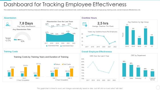 Improving Employee Performance Management System In Organization Dashboard For Tracking Portrait PDF Improving Employee Performance Management System In Organization Dashboard For Tracking Portrait PDF