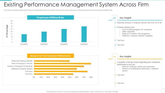 Improving Employee Performance Management System In Organization Existing Performance Management Designs PDF Improving Employee Performance Management System In Organization Existing Performance Management Designs PDF