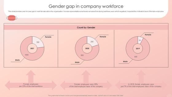 Improving HRM Process Gender Gap In Company Workforce Introduction PDF Improving HRM Process Gender Gap In Company Workforce Introduction PDF