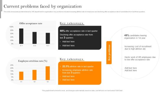 Improving Hiring Process For Workforce Retention In Organization Current Problems Faced By Organization Inspiration PDF Improving Hiring Process For Workforce Retention In Organization Current Problems Faced By Organization Inspiration PDF