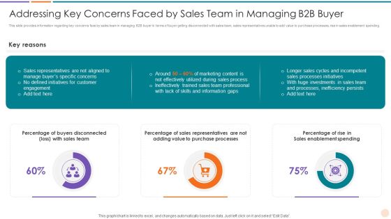Improving Lead Generation Addressing Key Concerns Faced By Sales Team In Managing Topics PDF Improving Lead Generation Addressing Key Concerns Faced By Sales Team In Managing Topics PDF