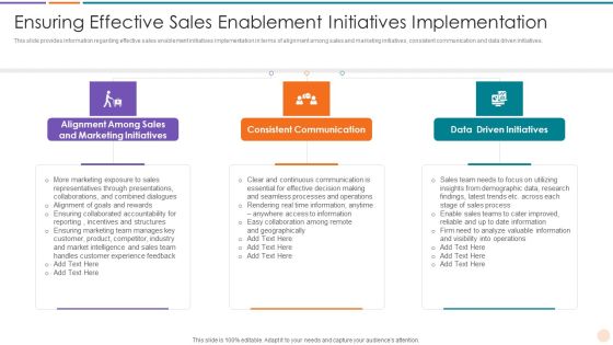 Improving Lead Generation Ensuring Effective Sales Enablement Initiatives Implementation Mockup PDF Improving Lead Generation Ensuring Effective Sales Enablement Initiatives Implementation Mockup PDF