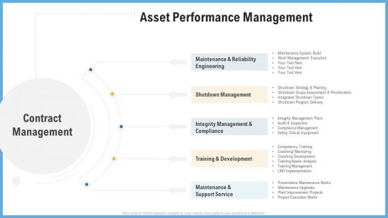 Improving Operational Activities Enterprise Asset Performance Management Elements PDF
