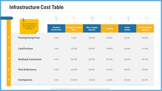 Improving Operational Activities Enterprise Infrastructure Cost Table Slides PDF