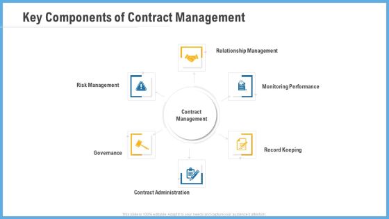 Improving Operational Activities Enterprise Key Components Of Contract Management Pictures PDF Improving Operational Activities Enterprise Key Components Of Contract Management Pictures PDF
