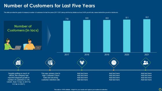 Improving Organizational Process Client Induction Procedure Number Of Customers For Last Five Years Brochure PDF