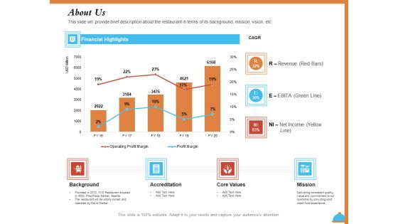 Improving Restaurant Operations About Us Ppt PowerPoint Presentation Professional Themes PDF
