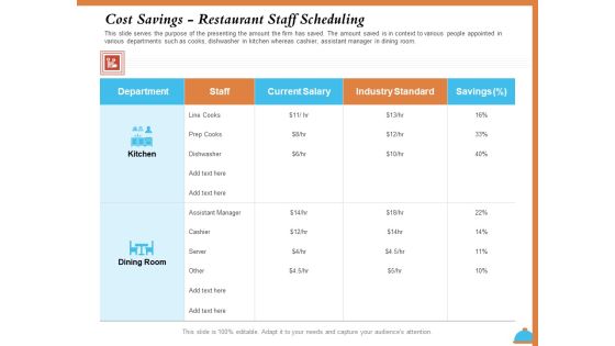 Improving Restaurant Operations Cost Savings Restaurant Staff Scheduling Ppt PowerPoint Presentation Outline Sample PDF Improving Restaurant Operations Cost Savings Restaurant Staff Scheduling Ppt PowerPoint Presentation Outline Sample PDF