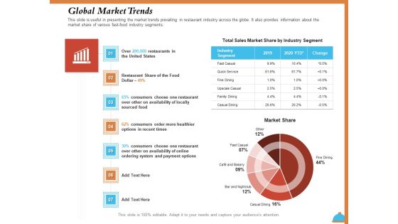 Improving Restaurant Operations Global Market Trends Ppt PowerPoint Presentation Ideas Deck PDF