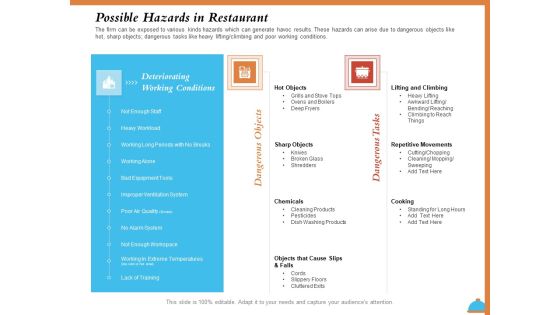 Improving Restaurant Operations Possible Hazards In Restaurant Ppt PowerPoint Presentation Summary Grid PDF Improving Restaurant Operations Possible Hazards In Restaurant Ppt PowerPoint Presentation Summary Grid PDF