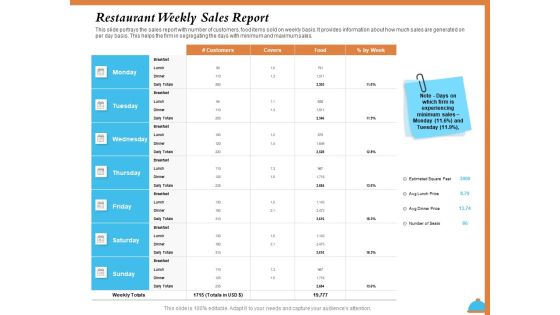 Improving Restaurant Operations Restaurant Weekly Sales Report Ppt PowerPoint Presentation Inspiration Deck PDF Improving Restaurant Operations Restaurant Weekly Sales Report Ppt PowerPoint Presentation Inspiration Deck PDF