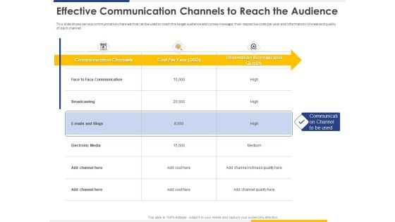 Improving Retention Rate By Implementing Acquisition Strategy Effective Communication Channels To Reach The Audience Inspiration PDF Improving Retention Rate By Implementing Acquisition Strategy Effective Communication Channels To Reach The Audience Inspiration PDF
