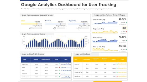 Improving Retention Rate By Implementing Acquisition Strategy Google Analytics Dashboard For User Tracking Inspiration PDF Improving Retention Rate By Implementing Acquisition Strategy Google Analytics Dashboard For User Tracking Inspiration PDF