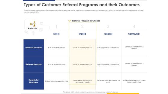 Improving Retention Rate By Implementing Acquisition Strategy Types Of Customer Referral Programs And Their Outcomes Ideas PDF Improving Retention Rate By Implementing Acquisition Strategy Types Of Customer Referral Programs And Their Outcomes Ideas PDF