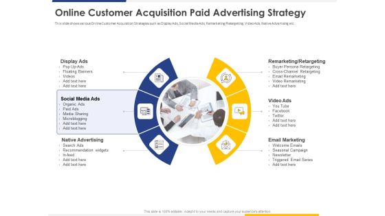 Improving Retention Rate By Implementing Online Customer Acquisition Paid Advertising Strategy Pictures PDF Improving Retention Rate By Implementing Online Customer Acquisition Paid Advertising Strategy Pictures PDF